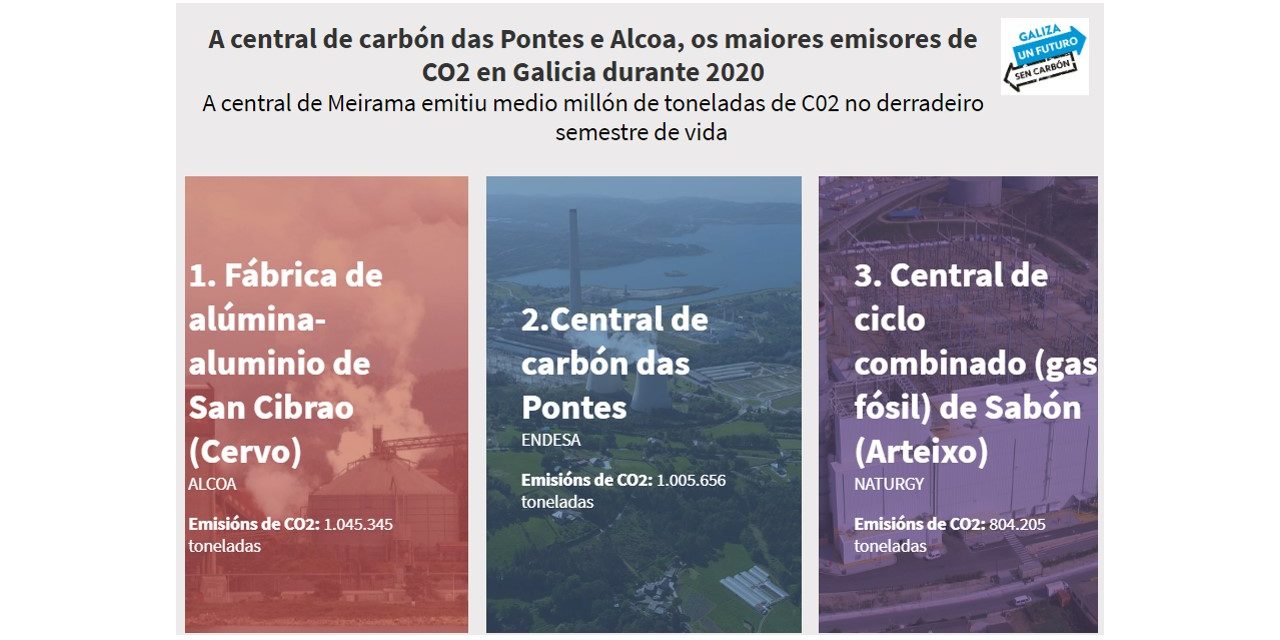 A central de carbón das Pontes e Alcoa son os maiores emisores de CO2 en Galicia