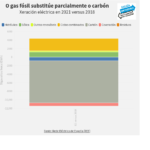 Galiza confirma a agonía do carbón en 2021