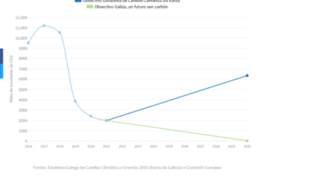 As centrais de gas entre as cinco industrias galegas con maior impacto climático