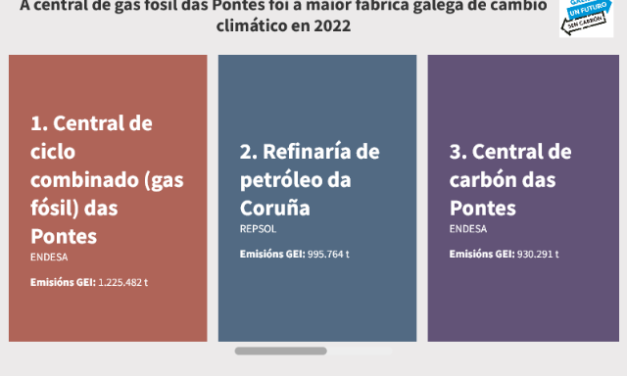 A central de gas fósil das Pontes foi a maior fábrica galega de cambio climático en 2022