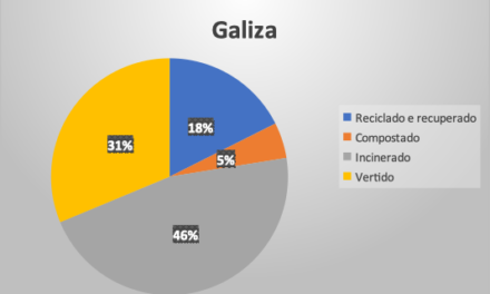 Verdegaia preocupada pola Falta de Transparencia na Xestión de Residuos en Galiza